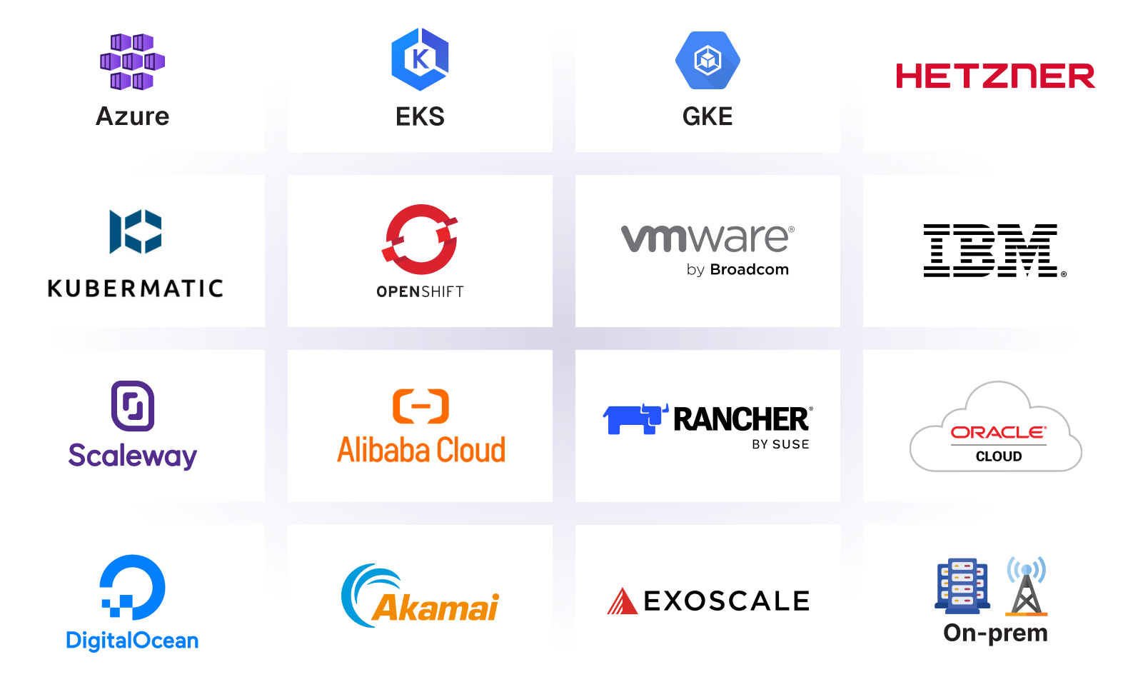 supported-platforms