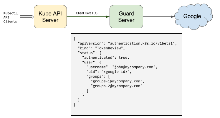 google-webhook-flow