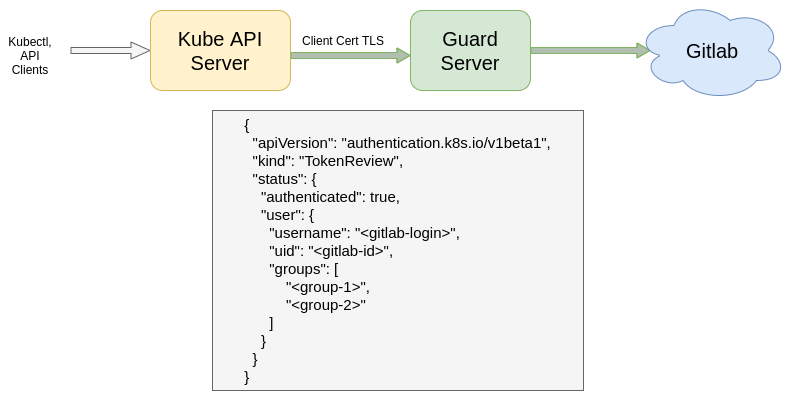 gitlab-webhook-flow