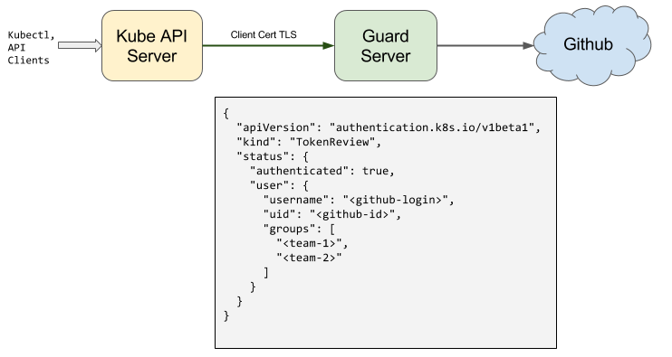 github-webhook-flow