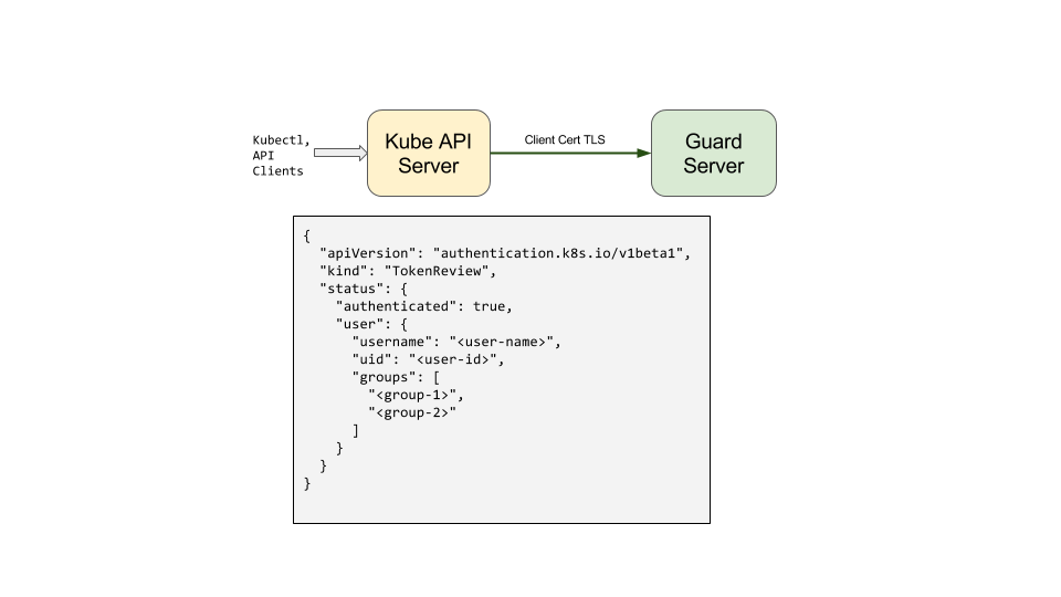 github-webhook-flow